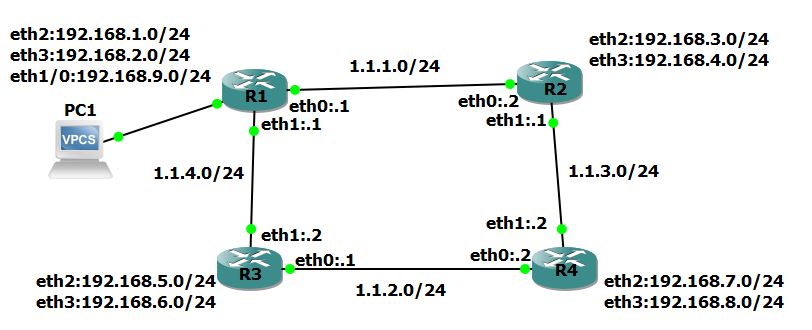 Сетевой адрес 0.0 0.0 это. IP маршрутизация без масок. IP Route 0.0.0.0 0.0.0.0. 0.0.0.0/0 Маршрутизация Mikrotik. IP Route 0.0.0.0 0.0.0.0 Cisco смысл.